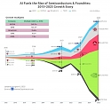 AI Fuels the Rise of Semiconductors & Foundries : 2015–2025 Growth Story