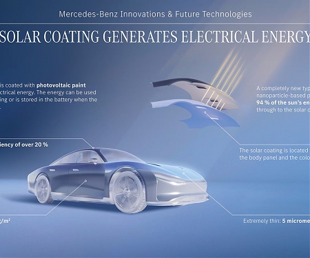 Mercedes’ Solar Paint Could Make Plugging In EVs a Thing of the Past