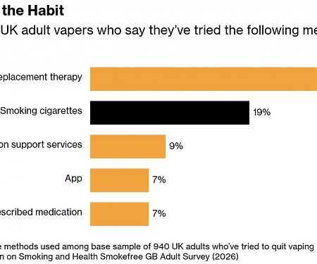 People Hooked on Vapes Try a New Way to Quit: Cigarettes
