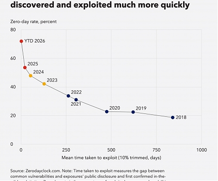 IMF - How Central Banks Can Contain Financial Stability Risks as AI Accelerates Change