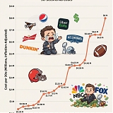 The $8 Million Moment : How Super Bowl Ad Prices Became the Most Expensive 30 Seconds in Media