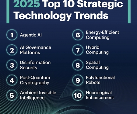 Gartner Top 10 Strategic Technology Trends for 2025
