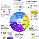 (Infographic) AI Agent Trends of 2025 : 6 Shifts Re-wiring How Work Gets Done