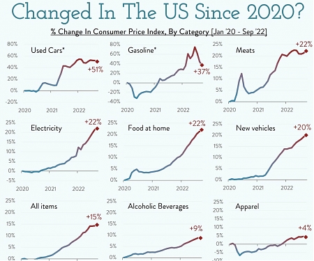 Déjà Vu : Taking Stock of Inflation in America