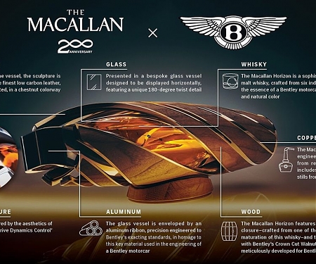 Bentley and The Macallan Partnership - The Macallan Horizon