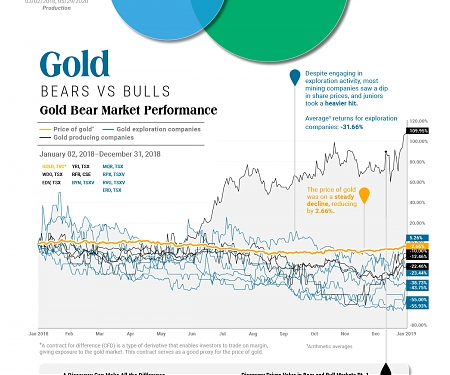 (Infographic) Commodity Investing Through Miners and Explorers