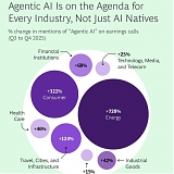 BCG - CEO Mentions of Agentic AI Expand Beyond Tech