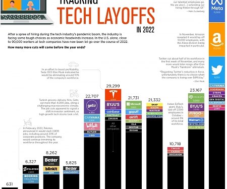 What Tech Job Cuts Say About Silicon Valley—and the Rest of the Economy