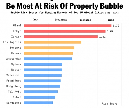 There are Signs of Overheating in The Red-Hot Housing Market