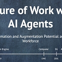 (Paper) Stanford - Future of Work with AI Agents