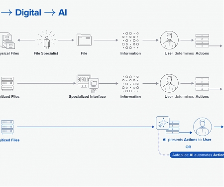 Input Coffee, Output Code : How AI Will Turn Capital into Labor