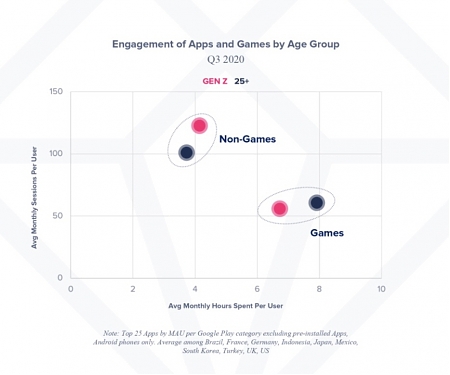 How to Build a Winning Gen Z Strategy on Mobile
