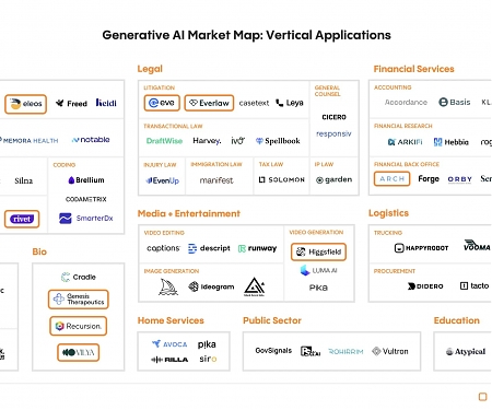 2024 : The State of Generative AI in the Enterprise