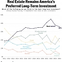 Everyday Investors Are Helping To Reinvent Vacation Home Ownership — Here's How
