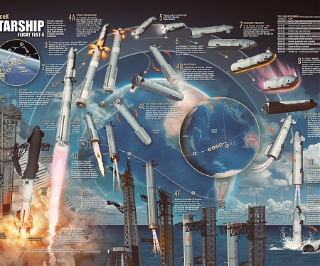 (Infographic) SpaceX Starship Orbital Flight Test 5
