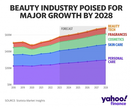 'Feeling Seen Again' : How The Beauty Industry Bounced Back After 2020