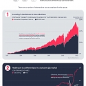 (Infographic) Operational Health Tech: A New Billion Dollar Market