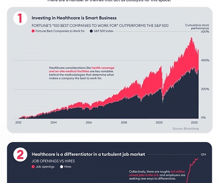(Infographic) Operational Health Tech: A New Billion Dollar Market