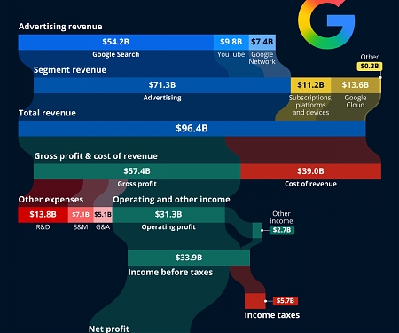 Alphabet Is More Than Google Search