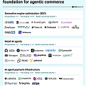 3 Markets Fueling The Shift To Agentic Commerce