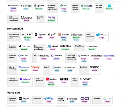 (Infographic) The Big Tech AI Arms Race
