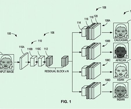 (Patent) Intel’s Deepfake Diversifier