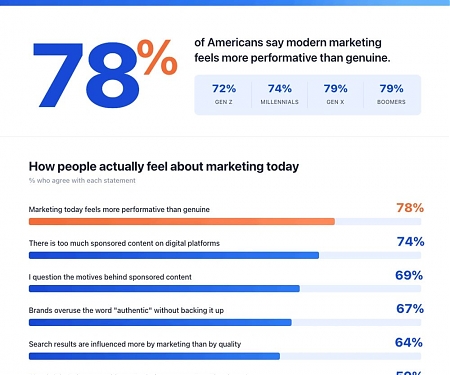 How Marketers Are Building The Infrastructure For AI Search