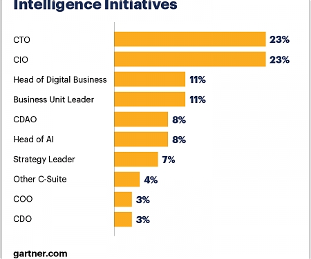 Don't Rush to Appoint a Chief AI Officer