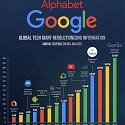 Google - Global Tech Giant Revolutionizing Information and Annual Revenue