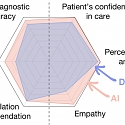 (Paper) Towards Conversational Diagnostic Artificial Intelligence