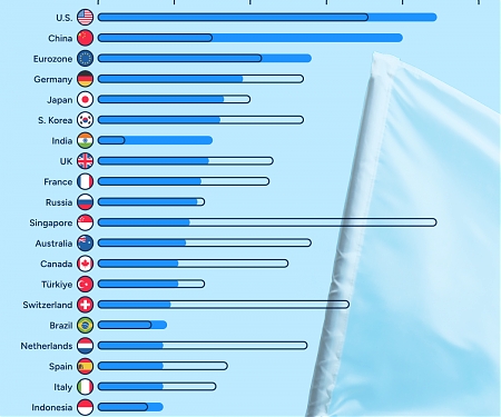 (Infographic) World’s Biggest Superpowers in 2024