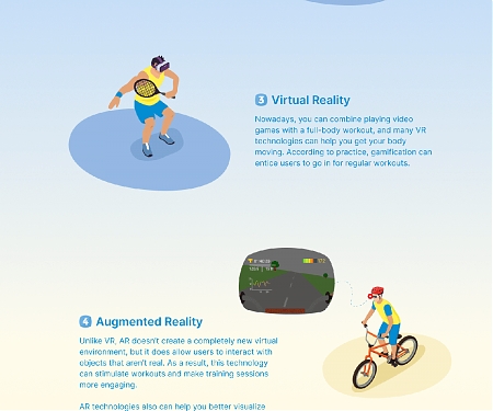 (Infographic) Top 5 Connected Fitness Market Trends to Watch in 2022