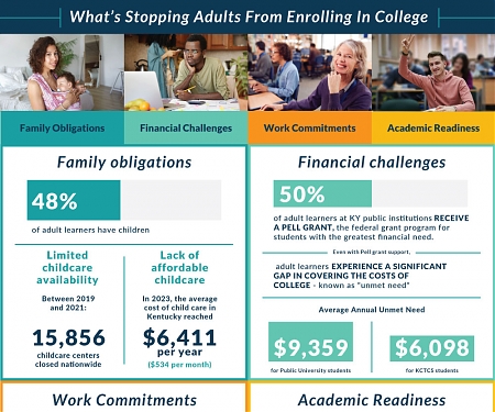 (Infographic) The Rise of Adult Learners