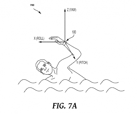 (Patent) Apple Files a Patent Application for Detecting Swimming Activities on a Wearable Device