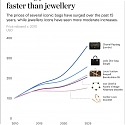 Why Jewellery Feels Like a Better Deal Than a Handbag