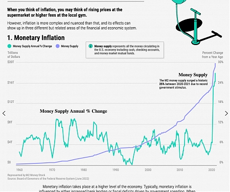 3 Different Types of Inflation