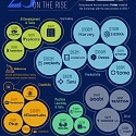 (Infographic) 25 AI Startups On The Rise