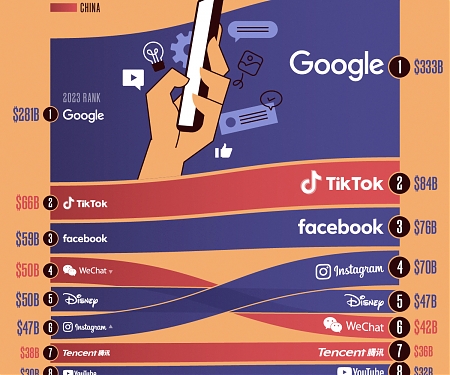 (Infographic) The World’s Most Valuable Media Brands in 2024
