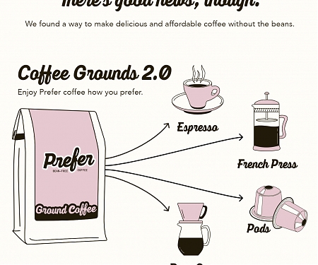 This Startup is Making Coffee Without Coffee Beans - Prefer Coffee
