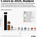 Top 10 Luxury Handbag Colors In 2025