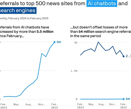 Big Thing : Search Slows