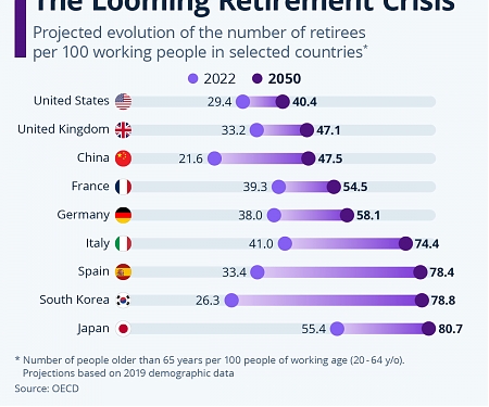 The Looming Retirements Crisis