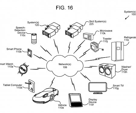 (Patent) Amazon Patent a System for “Sentiment Detection” for Audio Input