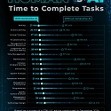 (Infographic) Productivity Gains from Using AI