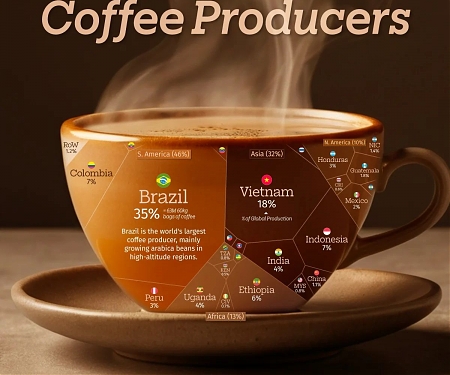 The Countries That Grow the World’s Coffee