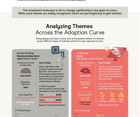 (Infographic) Thematic Investing: How to Invest in the Next Big Idea