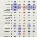 (Infographic) How Major Asset Classes Have Performed Since 2020
