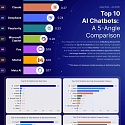 (Infographic) The AI Big Bang Study 2025