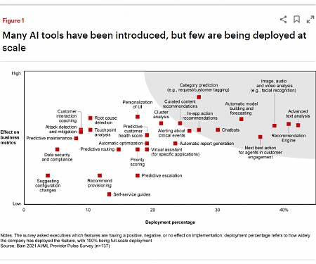 (PDF) Bain - Customer Success : The Next Frontier of AI