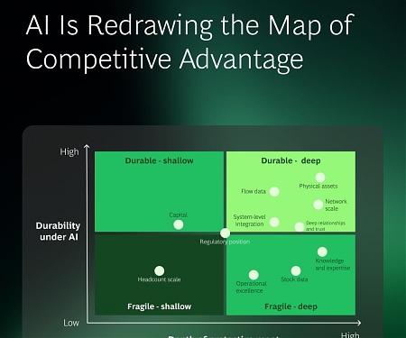 BCG - AI Is Redrawing the Map of Competitive Advantage